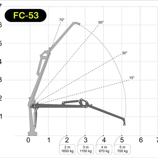 FC-53 Diagram
