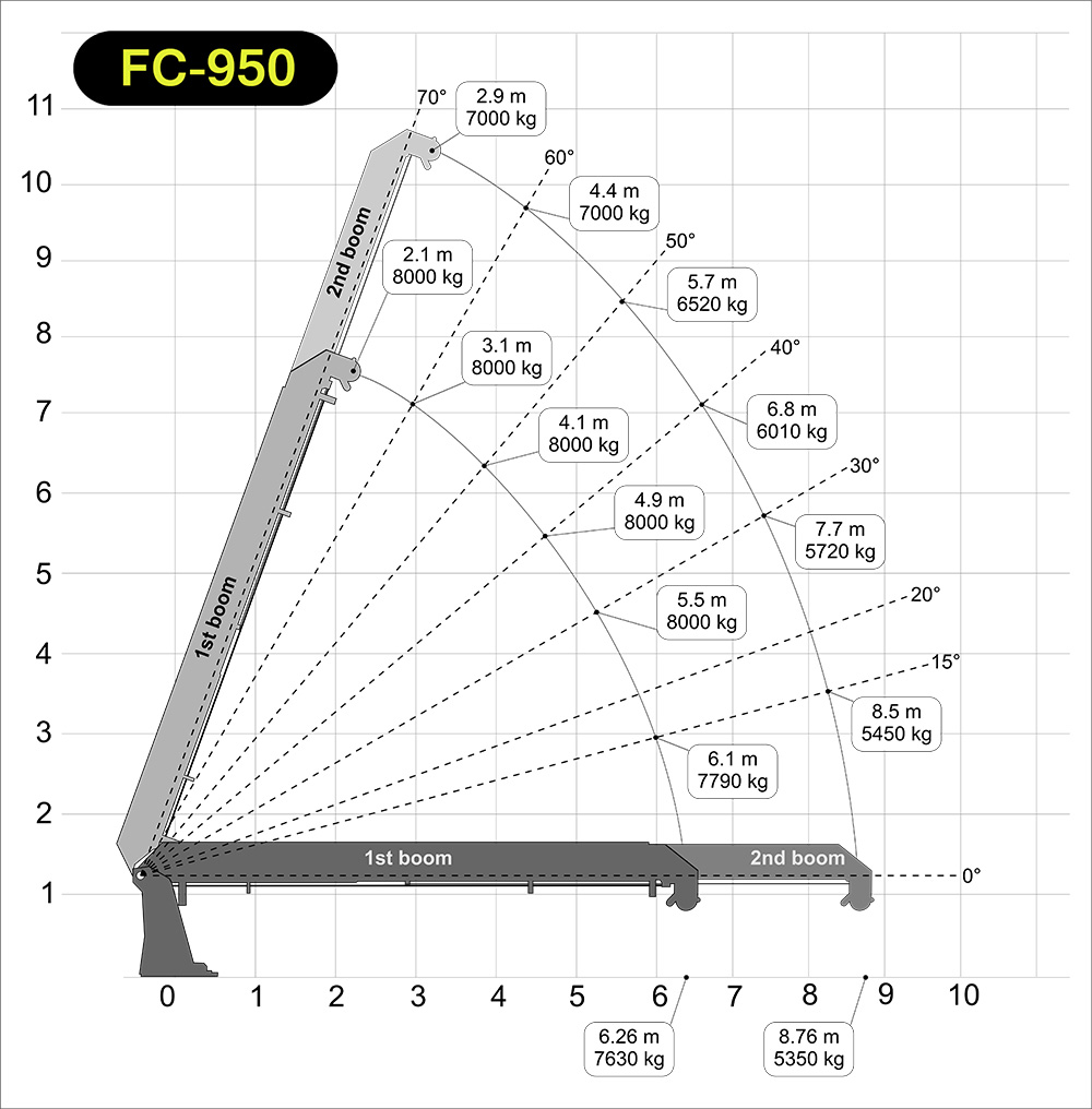 FC-950 Diagram