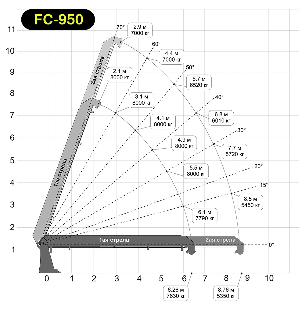 FC-950 Диаграмма